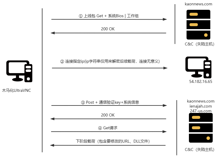 服务器为何对上传文件大小设限？探究其背后的原因与影响  第1张