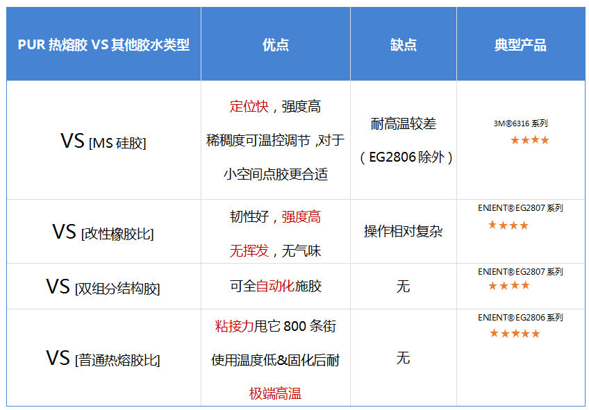 PUR熱熔膠哪種好？選什么品牌？五大熱門品牌PUR熱熔膠性能價(jià)格大揭秘