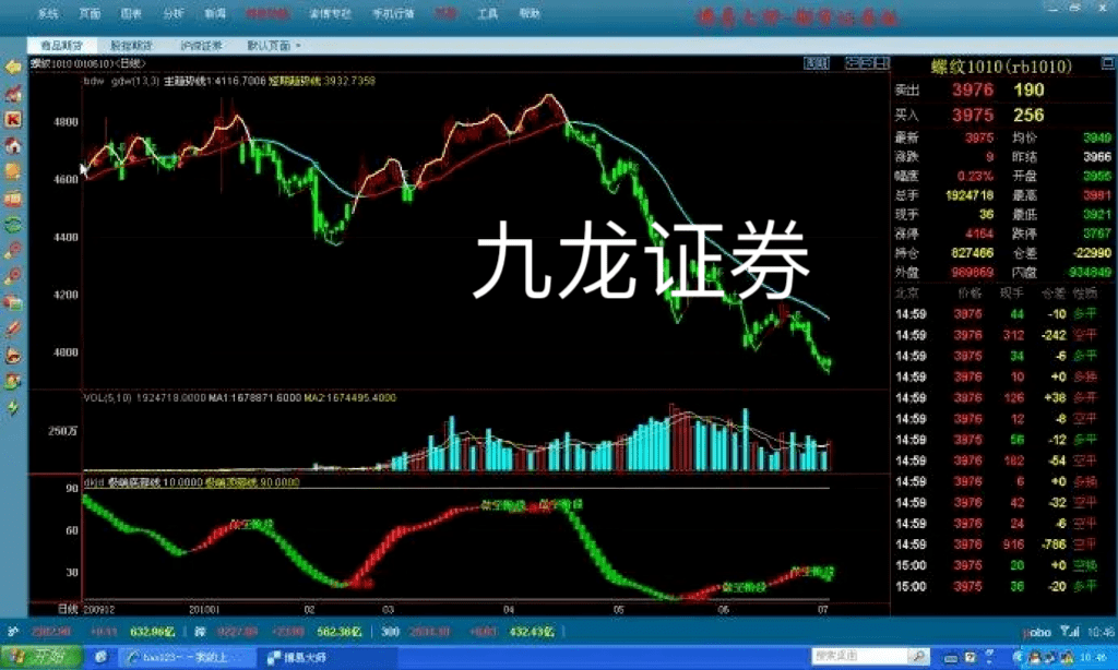 九龙证券|全球央行增持提振黄金交易活泼度