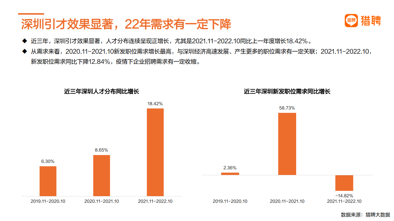 2022深圳城市人才趋向陈述（附下载）