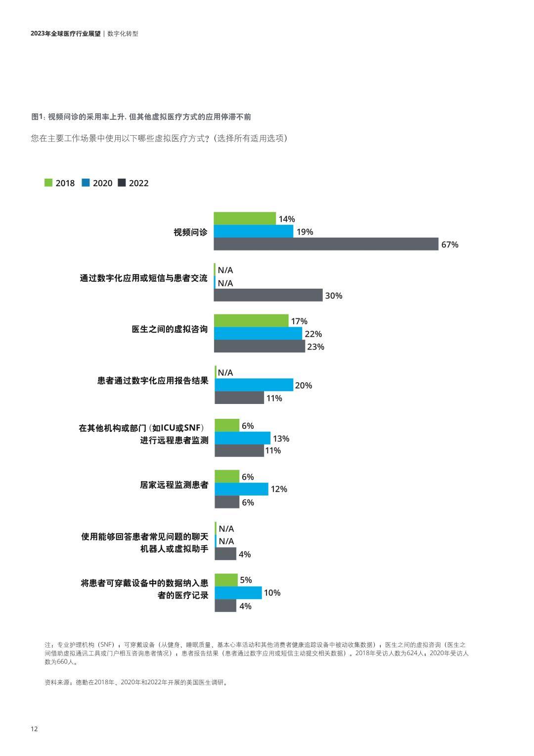 2023年全球医疗行业瞻望（免费下载）