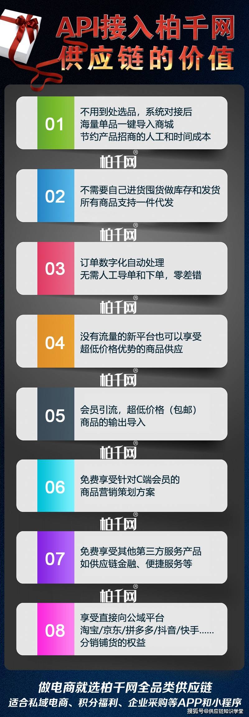 柏千网全品类供给链的API价值，API若何赋能APP小法式商城？寻找电商平台合做