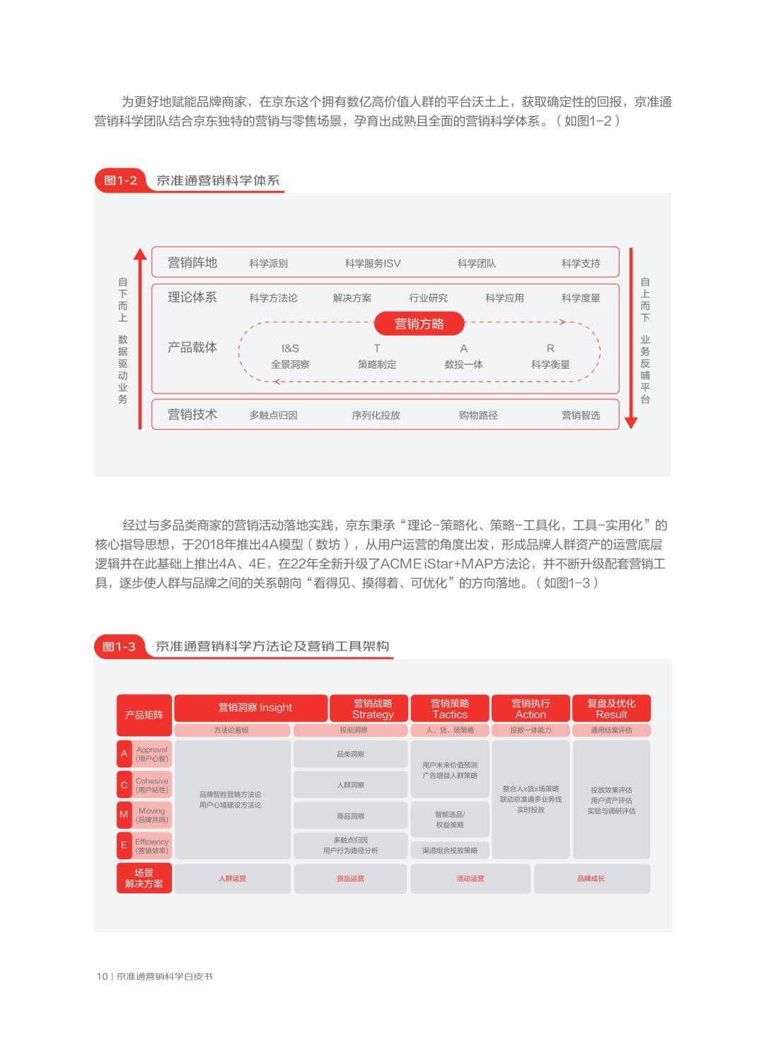 京准通营销科学白皮书（免费下载）