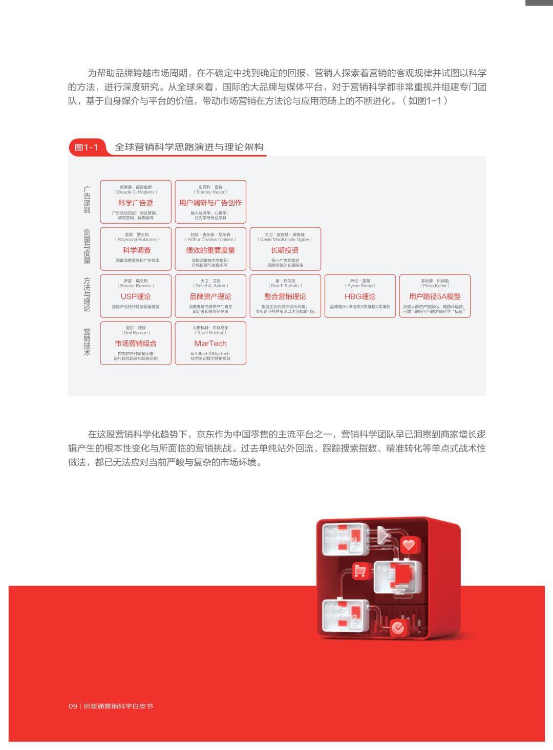 京准通营销科学白皮书（免费下载）