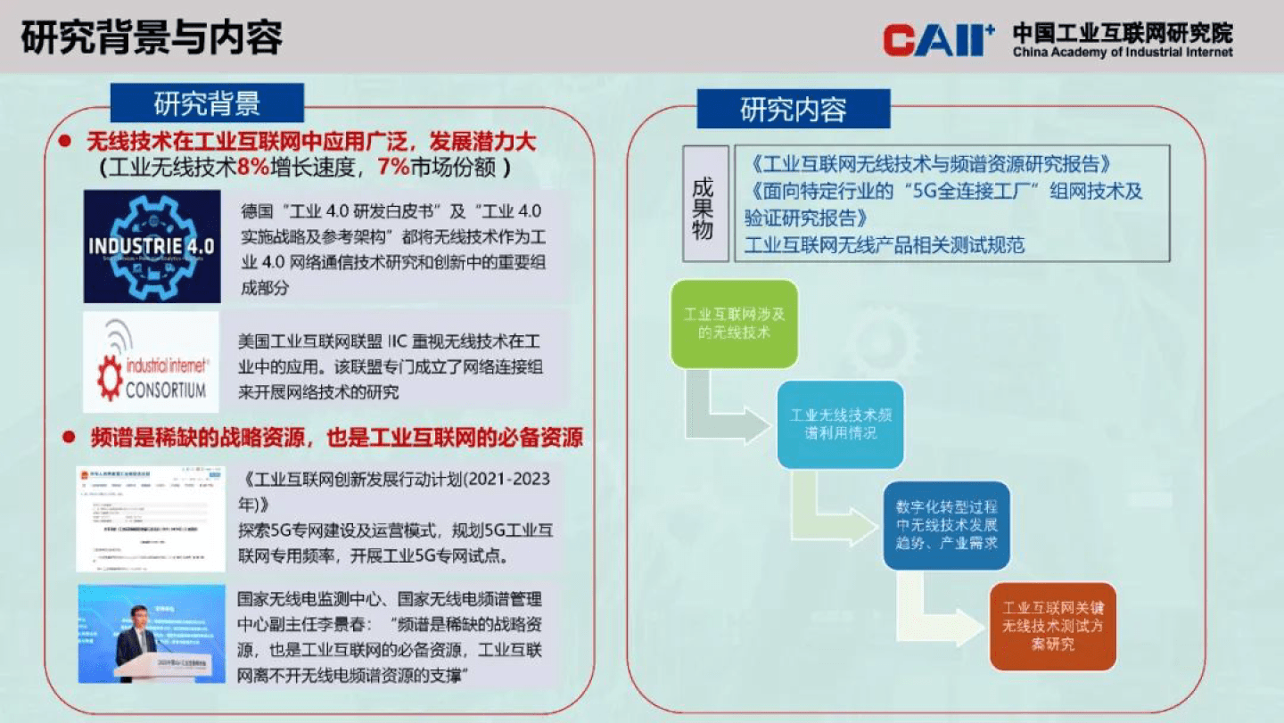 2023年工业互联网无线手艺与频谱资本研究（附下载）