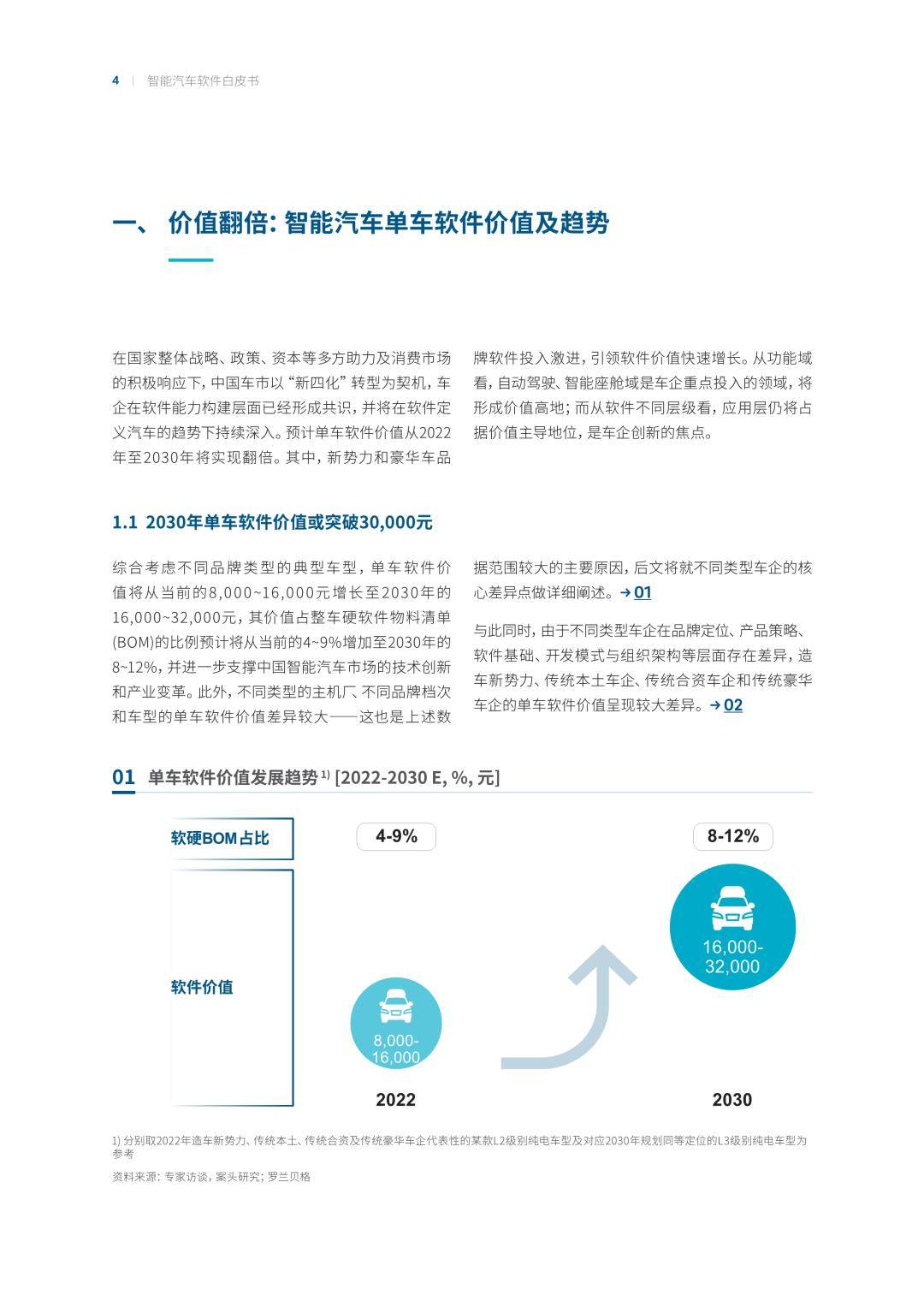 罗兰贝格：智能汽车软件白皮书（免费下载）