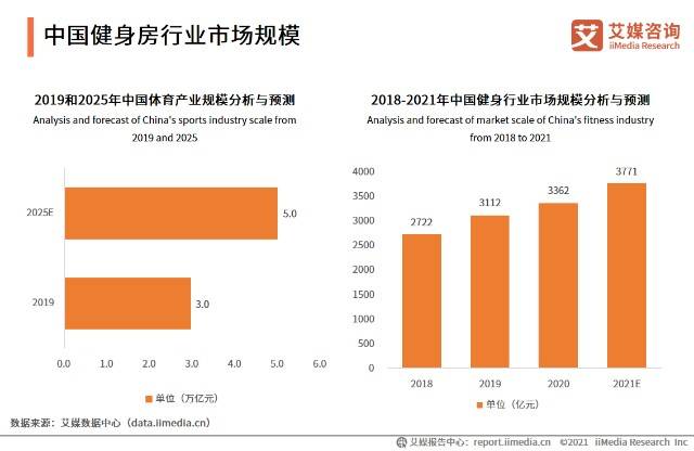 雷竞技RAYBET成为一名高薪全能高级健身教练这几本证书一定要考(图2)