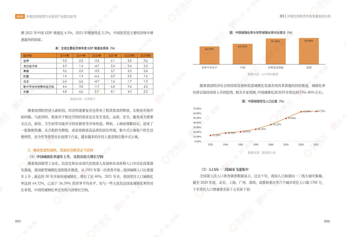 2023中国住房租赁行业轻资产运营白皮书-百瑞纪&amp;克而瑞(附下载)