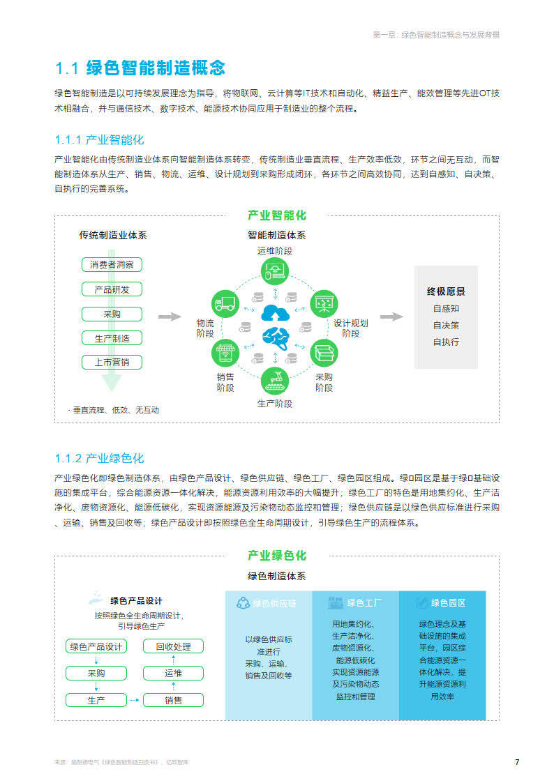 2023绿色智能造造手艺交融立异陈述-亿欧智库(附下载)