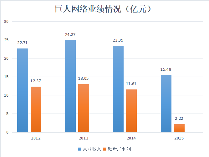 十六年了，巨人史玉柱为何还在「征途」？