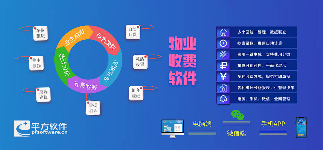 物业办理软件有哪些用处，聪慧小区物业办理软件处理计划怎么选择