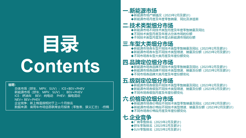 2023年2月份全国新能源市场深度阐发陈述（附下载）