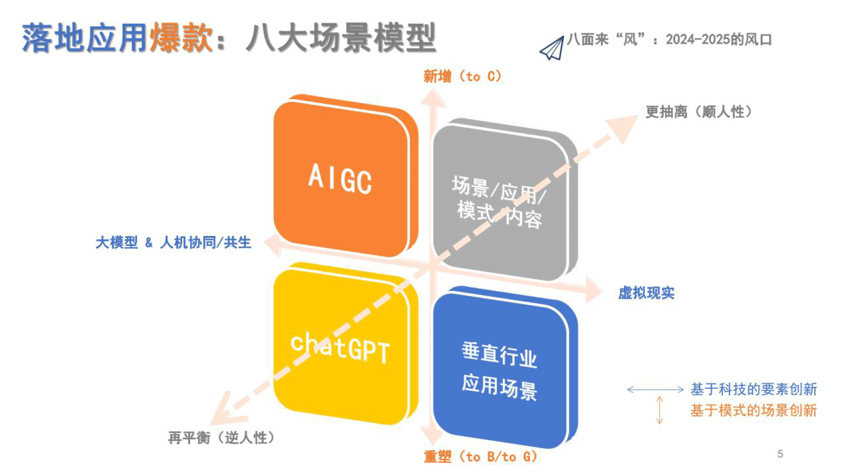 传媒行业：chatGPT开启将来5年智能科技的立异周期（附下载）