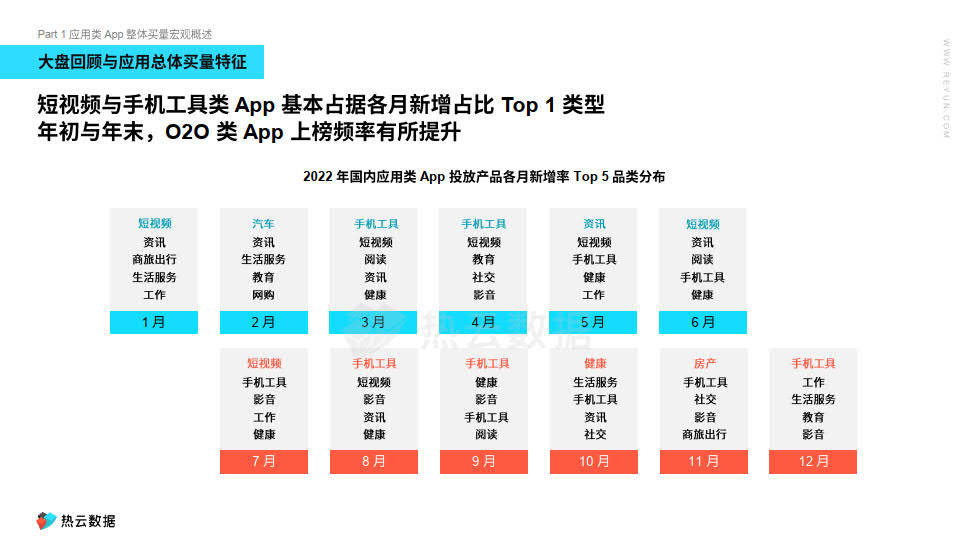 中国应用类 APP 营销特征与偏好洞察(附下载)