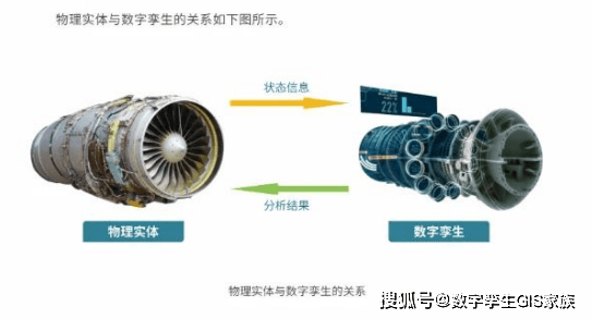 数字孪生手艺是如何的?