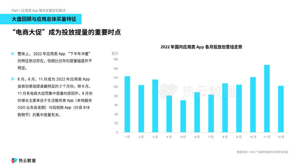 中国应用类 APP 营销特征与偏好洞察(附下载)