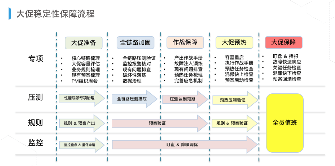 聊一聊若何做好垂曲域不变性