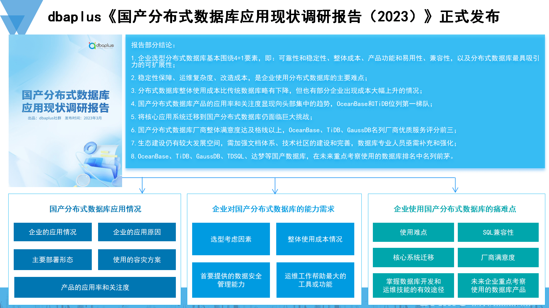 PPT下载丨2023 DAMS中国数据智能办理峰会-上海站精华回放