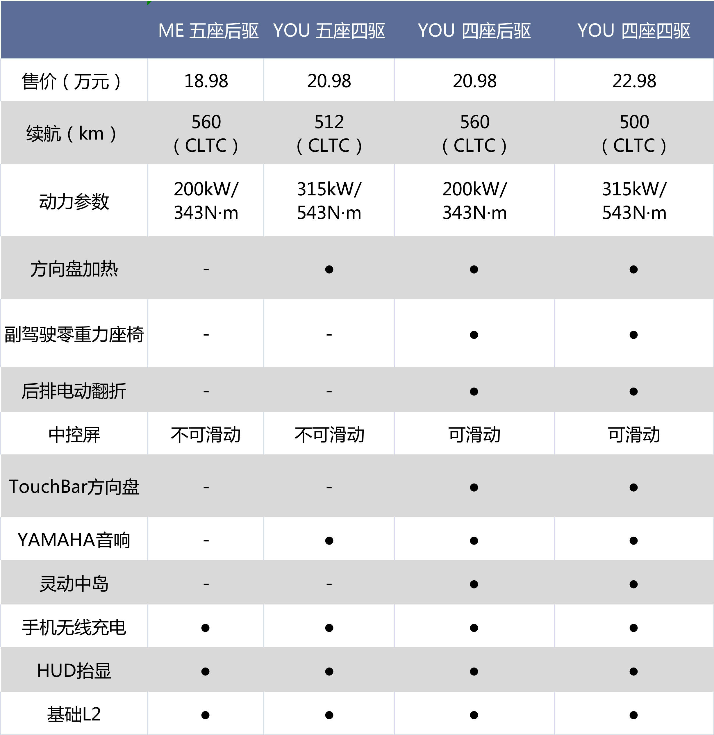 极氪X：从头定义紧凑奢华 此次能火吗？