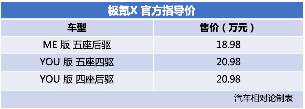 新奢万能SUV极氪X正式上市 售价18.98万元起 6月份开启交付