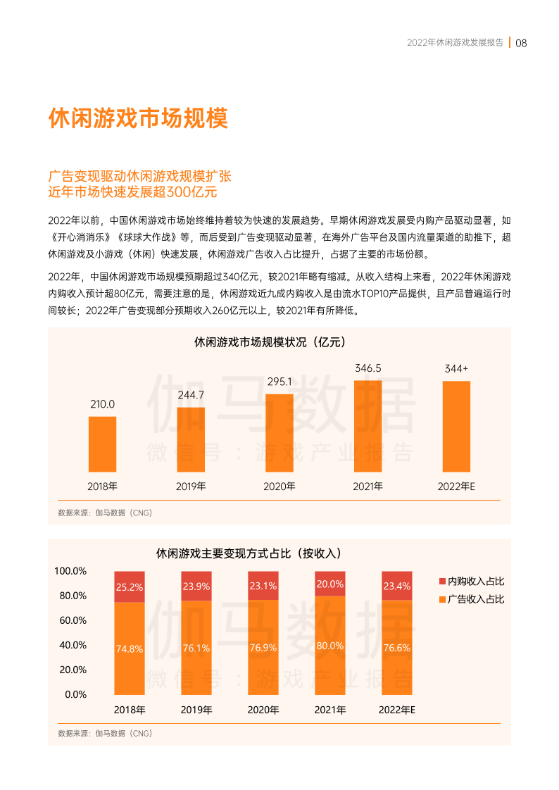 2022年休闲游戏开展陈述(附下载）