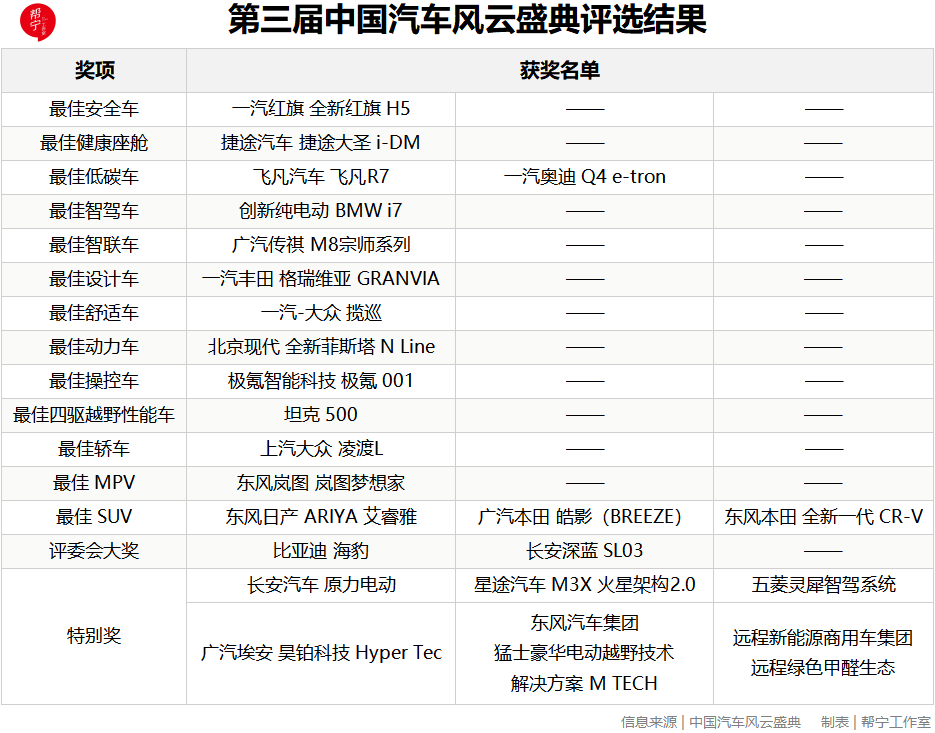 原创
                一场盛典，一个风向标