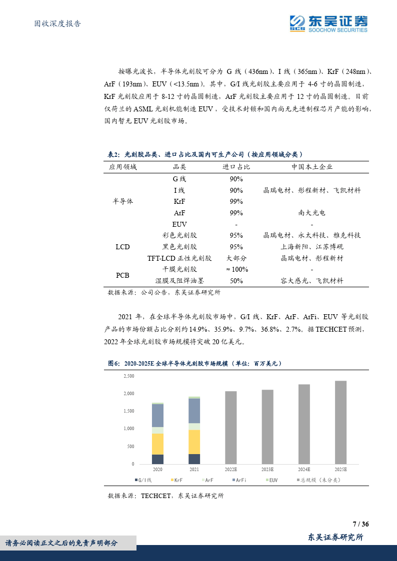 半导体财产链复盘：质料篇（2）之光刻胶及辅材：晶瑞转2、强力、飞凯（附下载