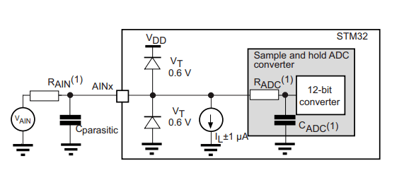 STM32H743VIT6