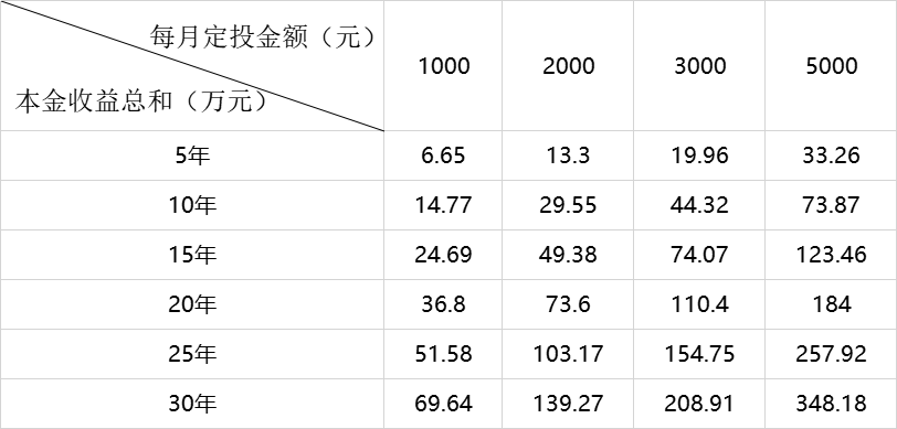 谈球吧体育投资就像谈恋爱要学的不仅仅是“520”！(图1)