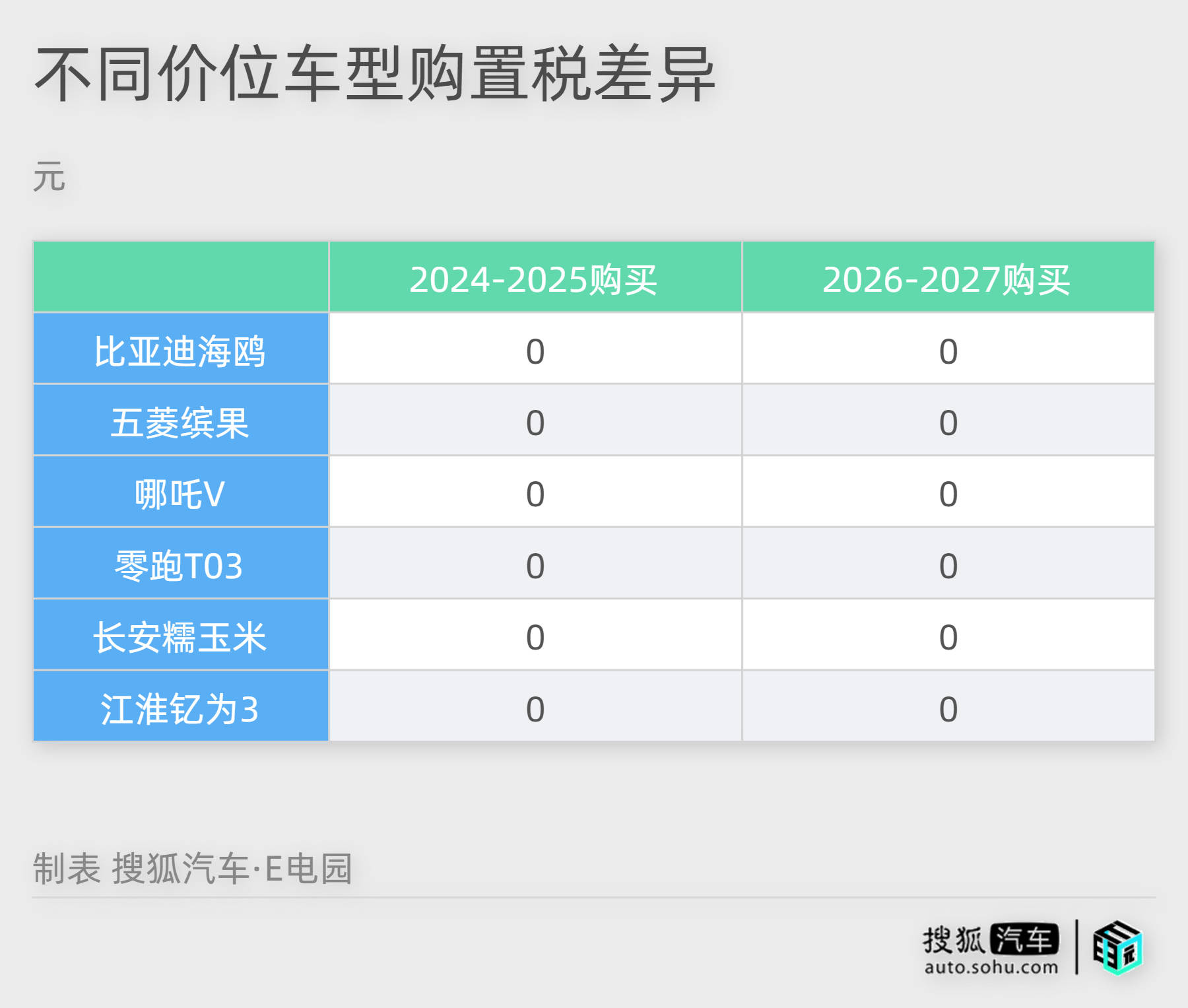 开云体育 开云平台2024年开始这些新能源车需要缴纳车辆购置税!(图6) 开云体育 开云平台2024年开始这些新能源车需要缴纳车辆购置税!(图6)