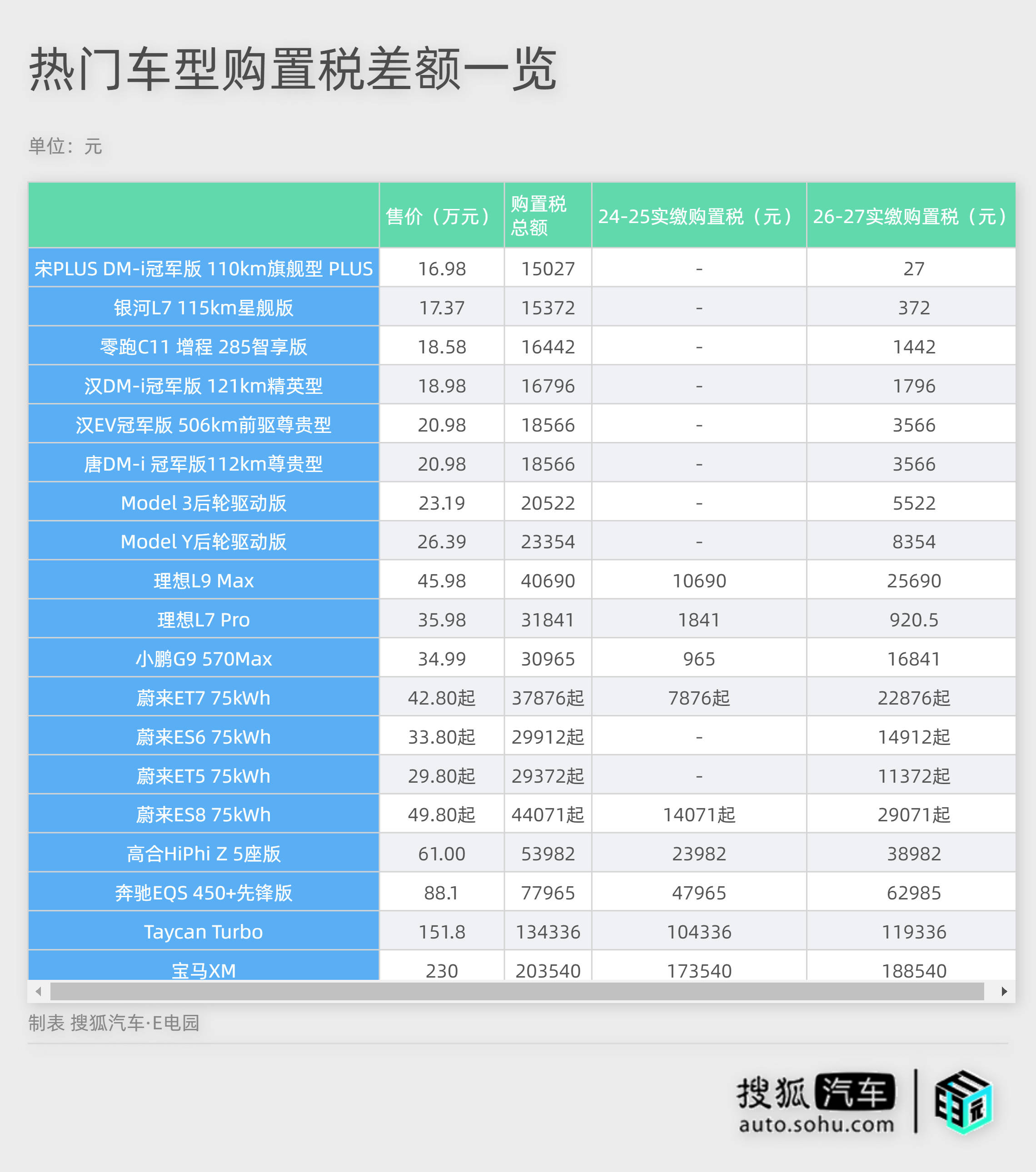 开云体育 开云平台2024年开始这些新能源车需要缴纳车辆购置税!(图7) 开云体育 开云平台2024年开始这些新能源车需要缴纳车辆购置税!(图7)