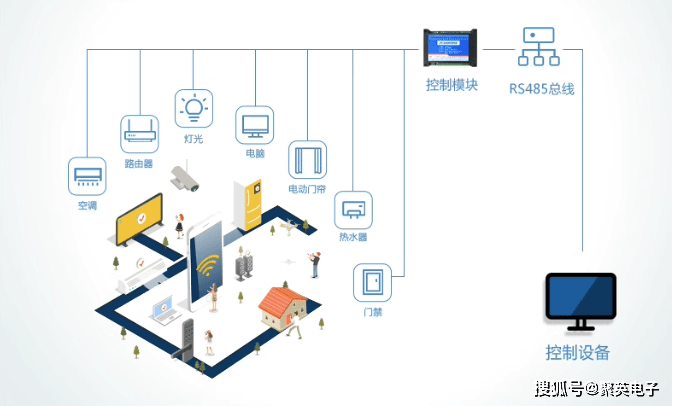 档案半岛官方网站库房环境监控系统解决方案全天候在线示警(图5)