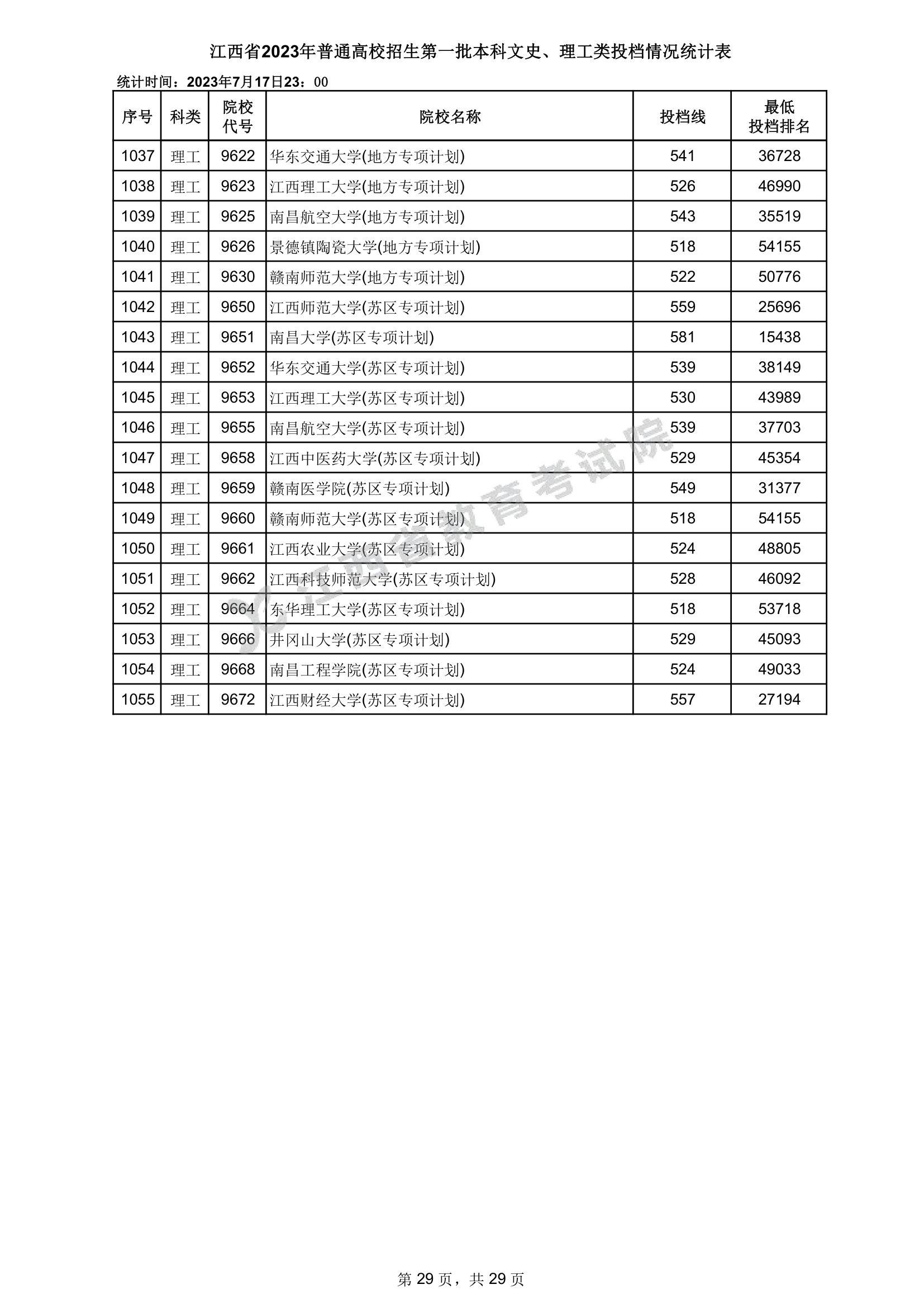 北大658，清华659！又一省份公布2023年本科一批投档分数线！