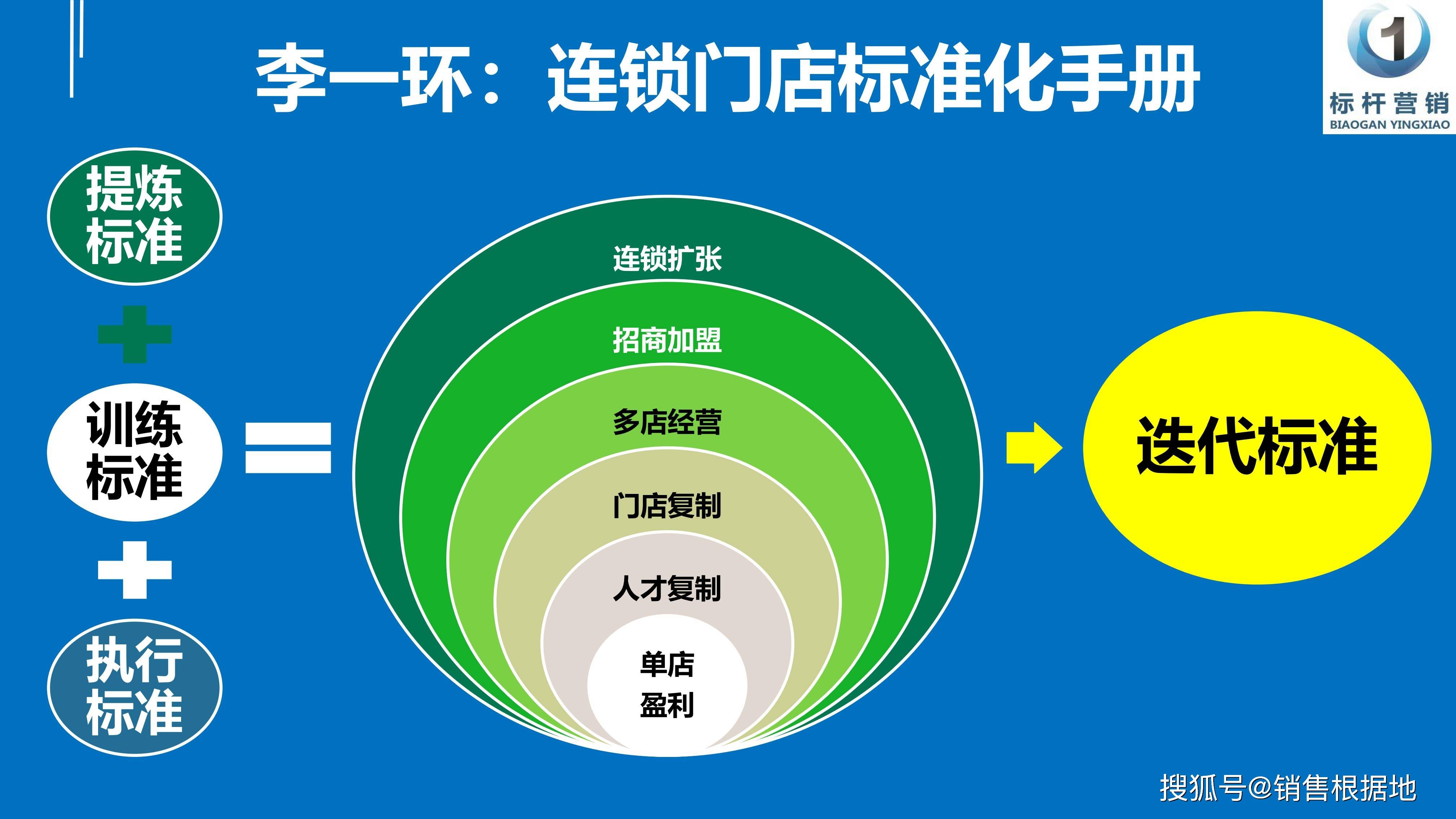销售饮品怎么做好客户管理
