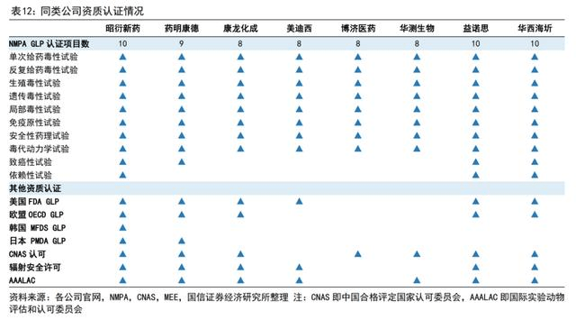 昭衍新药实验室主业稳健CIM电竞 IM电竞APP 下载RO企业或将迎来新周期(图5) 昭衍新药实验室主业稳健CIM电竞 IM电竞APP 下载RO企业或将迎来新周期(图5)