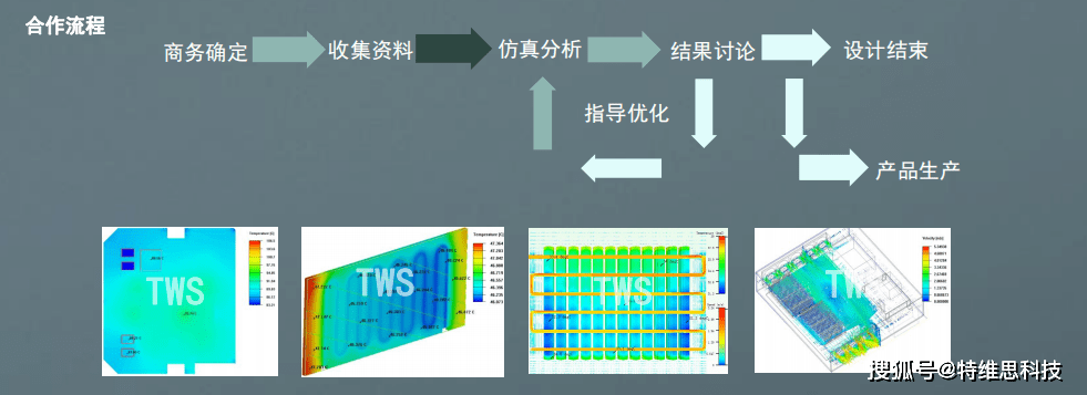 热仿真分析——工艺设计的现代利器，推动科技创新的重要引擎！