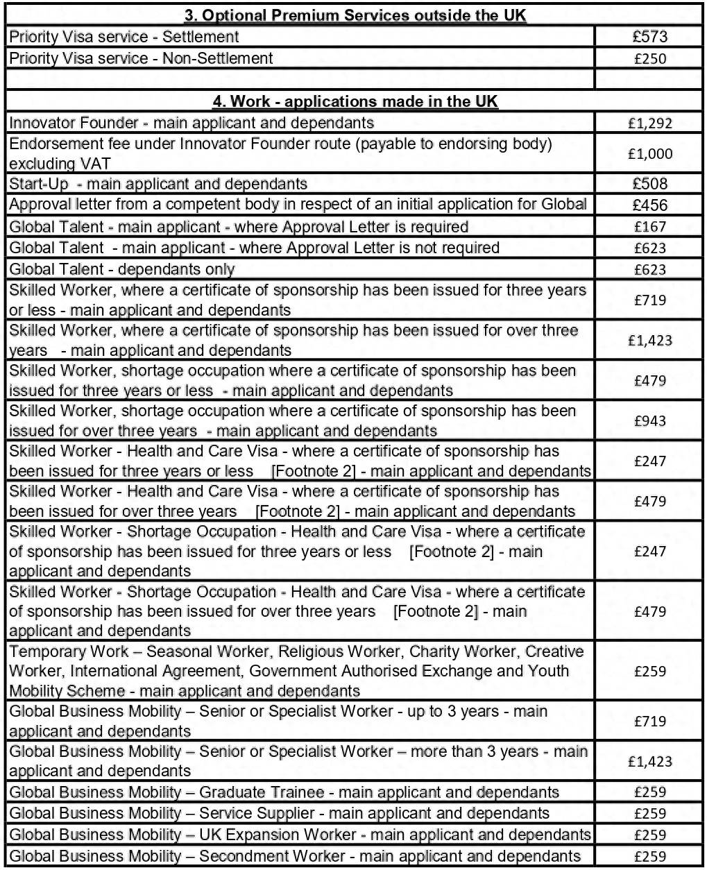 2023年9月 最新英国移民签证费用