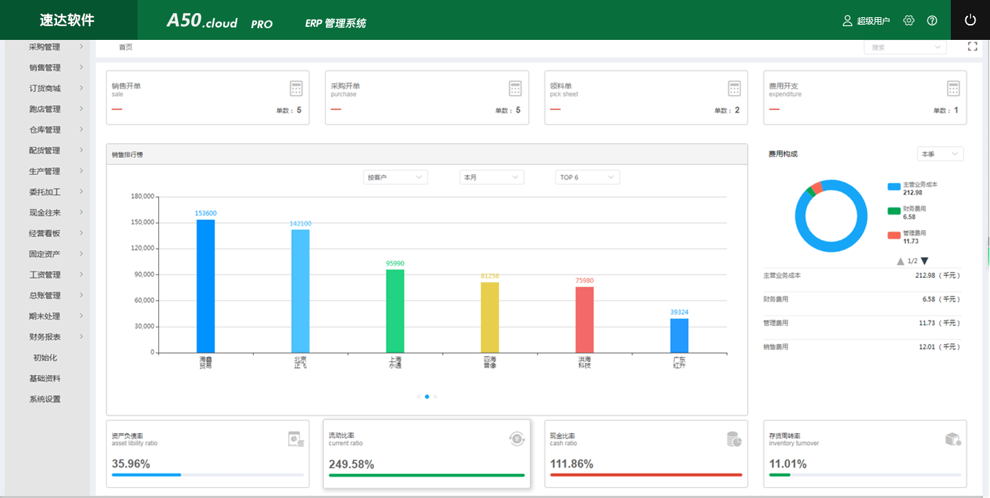 天行体育网址速达软件：企业固定资产解读