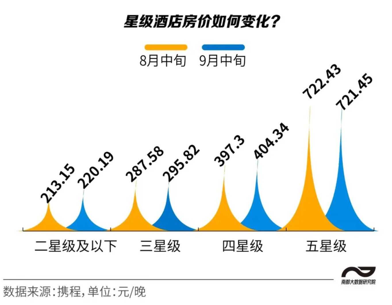 熬过三年的旅舍业：周详收复难含糊作“刺客”(图8)