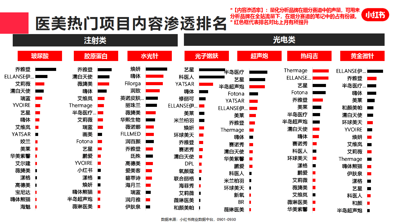 小红书医疗美容行业月报（附下载）