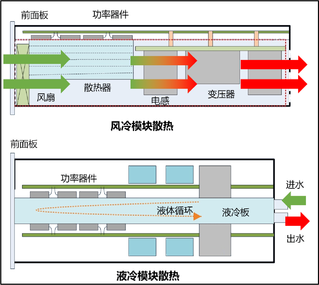一、什么是液冷超级充电桩?(图1)