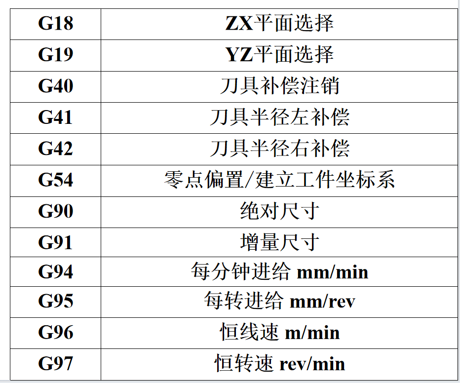 利来国际网址什么是数控编程？(图2)