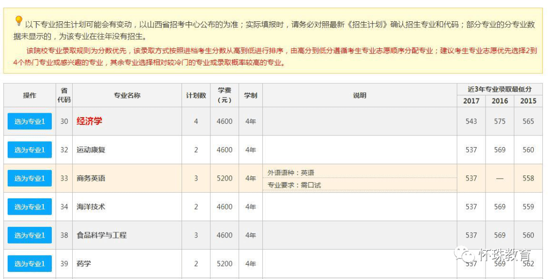 怀珠|怀珠教育咨询网文理志愿卡功能使用说明