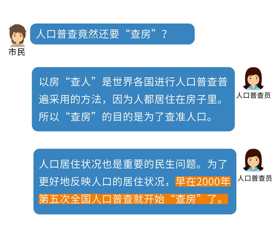 什么时候人口普查正式开始_人口普查登记开始(3)