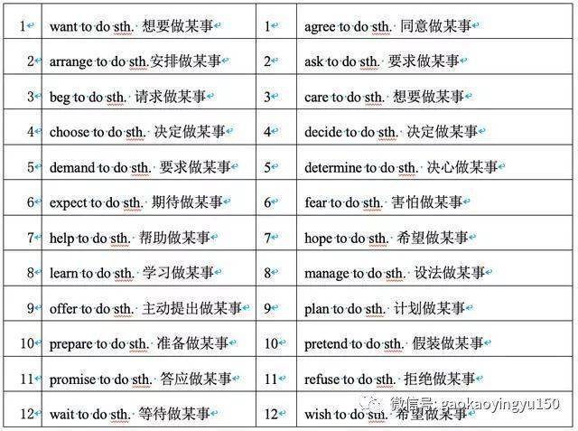 (必须背过)3 doing,或者to do,含义区别不大 如start doing sth.