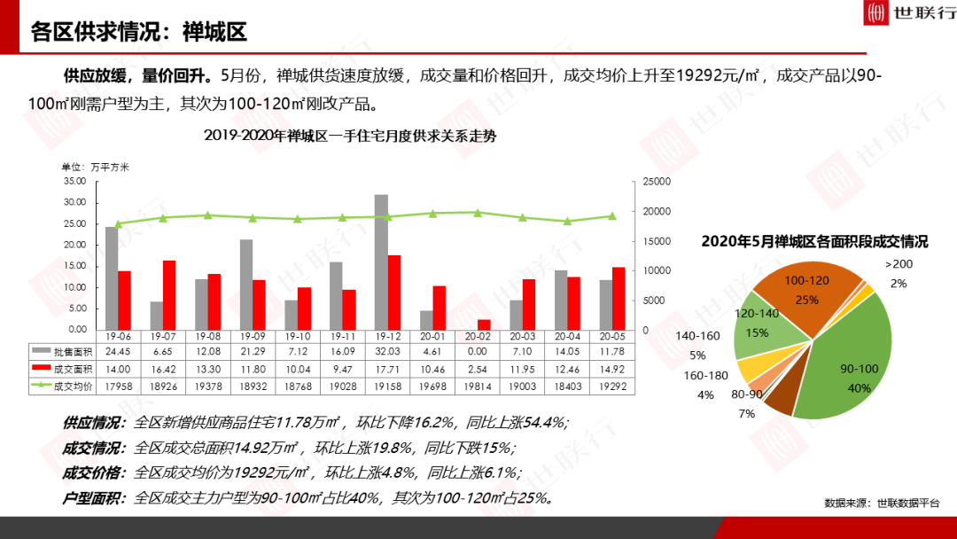 2020年5个月佛山GDP_2020佛山地铁线路图