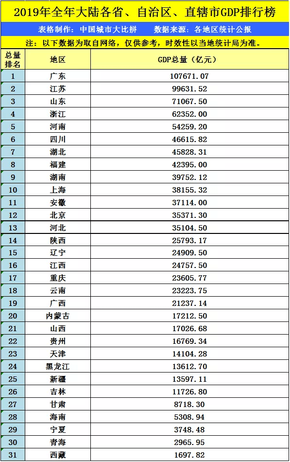 2079年秦皇岛gdp_实时