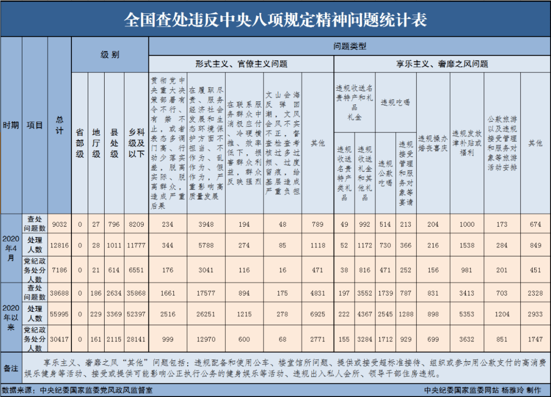 八本200人口配兵_人口普查图片(3)