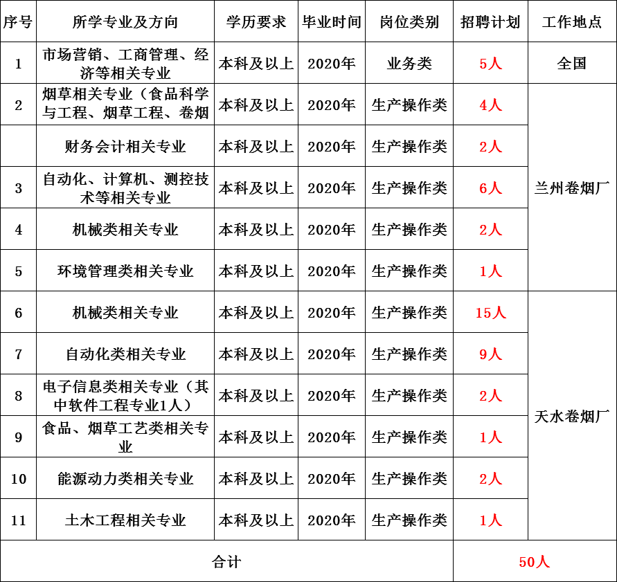 甘烟人口(2)