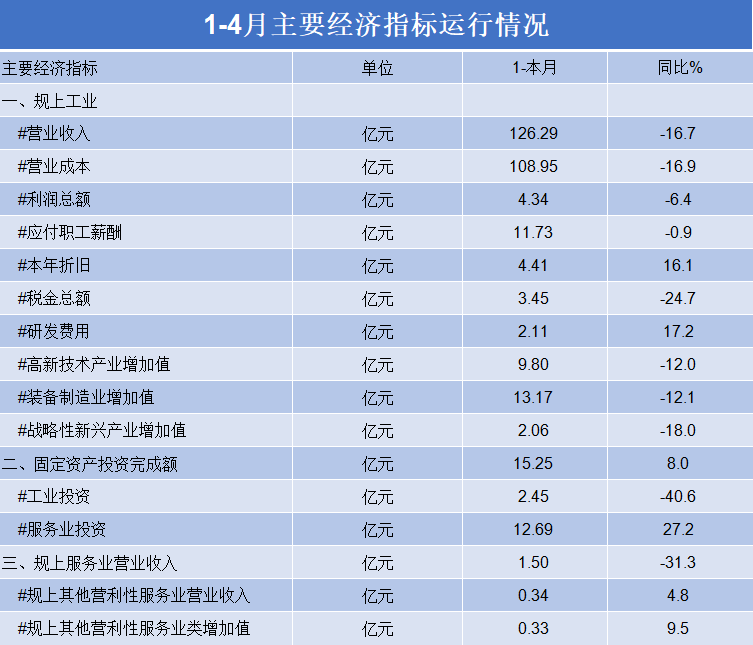 农村低收入人口监测_农村房子图片(3)